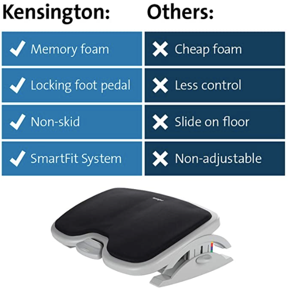 Kensington - SoleMate - Comfort Footrest with SmartFit System (In-Store Personalized Fitting Included)